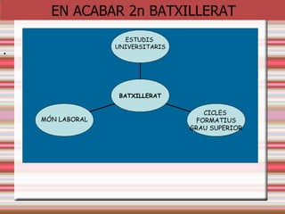 LA TUTORIA
● Mail de presentació de tutoria durant el mes de setembre
●
Entrevistes amb el professor tutor al llarg del curs: Almenys 1 per alumne (durant el
primer o segon trimestre)
●
Preavaluacions: 1r trimestre: 26-30 octubre. Es podran consultar informes a través del
programa de gestió de centre
●
Entrevista pares-tutors: 20 de gener de 2016
●
Avaluacions. Rebran butlletí. Cal retornar signat
●
Seguiment assistència/deures a través del programa de faltes
●
Correus electrònics de contacte:
tutoria2batiestorroja@gmail.com
 