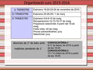 1r TRIMESTRE Exàmens 19-20-23-24 de novembre de 2015
2n TRIMESTRE Exàmens 25-26-29 i 1 de març
3r TRIMESTRE Exàmens 5-6-9-10 de maig
Recuperacions:12-13-16-17 de maig
Preparació selectivitat: A partir del 18 de
maig
Festa orles: 20 de maig
Proves extraordinàries: juny
Selectivitat: juny
Organització curs 2015-2016
Alumnes de 2n
de batx amb
matèries pendents de 1r
CONVOCATÒRIA-1
9-11 de febrer de 2016 a partir
de les 16:00
CONVOCATÒRIA-2
13 I 14 d'abril de 2016 a partir
de les 16:00
 