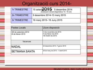 Organització curs 2014-2015 
1r TRIMESTRE 15 setembre 2014- 5 desembre 2014 
(Avaluació censal diagnòstica 15 i 16 oct) 
2n TRIMESTRE 9 desembre 2014-13 març 2015 
3r TRIMESTRE 16 març 2015- 19 Juny 2015 
Festes Locals Lliure disposició 
REUNIÓ PARES- INICI CURS 2014-2015 
●29 de setembre 2014 
●6 de febrer 2015 
●3 de novembre de 2014 
●5 de febrer de 2015 
●30 d'abril de 2015 
Vacances 
NADAL 24 desembre 2014 -7 gener 2015 
SETMANA SANTA 28 de març de 2015 - 6 abril 2015 
 