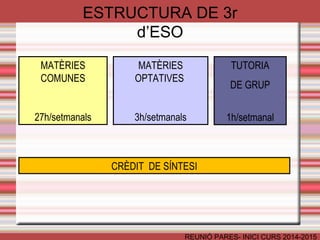 ESTRUCTURA DE 3r d’ESO 
REUNIÓ PARES- INICI CURS 2014-2015 
MATÈRIES 
COMUNES 
27h/setmanals 
MATÈRIES 
OPTATIVES 
3h/setmanals 
TUTORIA 
DE GRUP 
1h/setmanal 
CRÈDIT DE SÍNTESI 
 