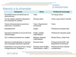 2017-2018
Institut
D’ARGENTONA
Sortides i activitats complementàries
Activitat Dates LLoc Tipologia / matèria
Castanyada 2...