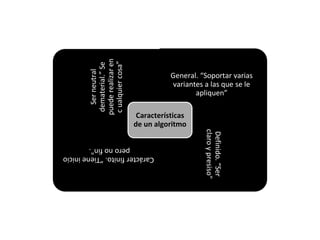 puede realizar en
         c ualquier cosa”
         dematerial.” Se
            Ser neutral
                                       General. “Soportar varias
                                       variantes a las que se le
                                              apliquen”

                             Características
                            de un algoritmo




                                                 claro y presiso"
                                                  Definido. “Ser
       pero no fin".
Carácter finito. “Tiene inicio
 