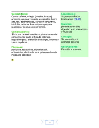 18
Generalidades:
Causa cefalea, mialgia (muslos, lumbar)
anorexia, nausea y vómito, excalofríos, fiebre
alta, tos, dolor toráxico, sufusión conjuntival,
fotofobia, aritema. Los síntomas pueden
reaparecer después de un tiempo.
Complicaciones:
Síndrome de Weil con fiebre y transtornos del
conocimiento, daño al hígado (ictericia,
hepatomegalia) alteración de sangre, riñones y
vasos capilares.
Fármacos:
penicilina, tetraciclina, cloranfenicol,
eritromicina, dentro de los 4 primeros días de
inciada la actividad.
Localización:
Suprarrenal-Recto
localización (74-96)
Síntomas:
problemas en tubo
digestivo y en vías aereas
y mucosas
Contagio:
Se transmite por
animales caseros
Observaciones:
Parecida a la sarna
 