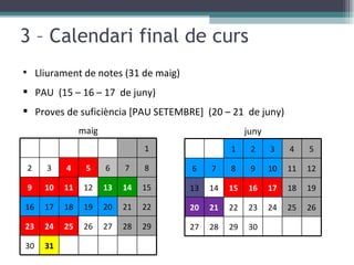 3 – Calendari final de curs Lliurament de notes (31 de maig) PAU  (15 – 16 – 17  de juny) Proves de suficiència [PAU SETEMBRE]  (20 – 21  de juny)  juny 1 2 3 4 5 6 7 8 9 10 11 12 13 14 15 16 17 18 19 20 21 22 23 24 25 26 27 28 29 30 maig 1 2 3 4 5 6 7 8 9 10 11 12 13 14 15 16 17 18 19 20 21 22 23 24 25 26 27 28 29 30 31 