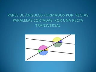 PARES DE ÁNGULOS FORMADOS POR  RECTAS  PARALELAS CORTADAS  POR UNA RECTA TRANSVERSAL<br />1<br />
