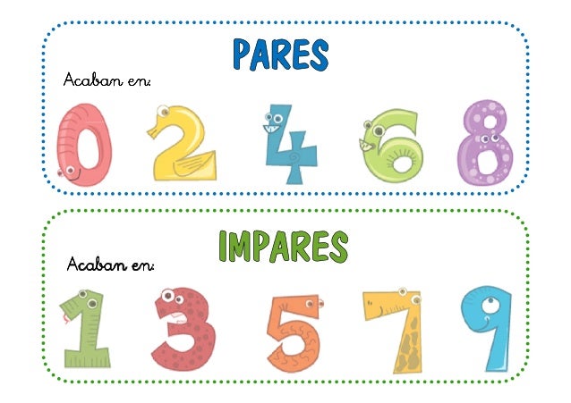 Resultado de imagen de numeros pares e impares