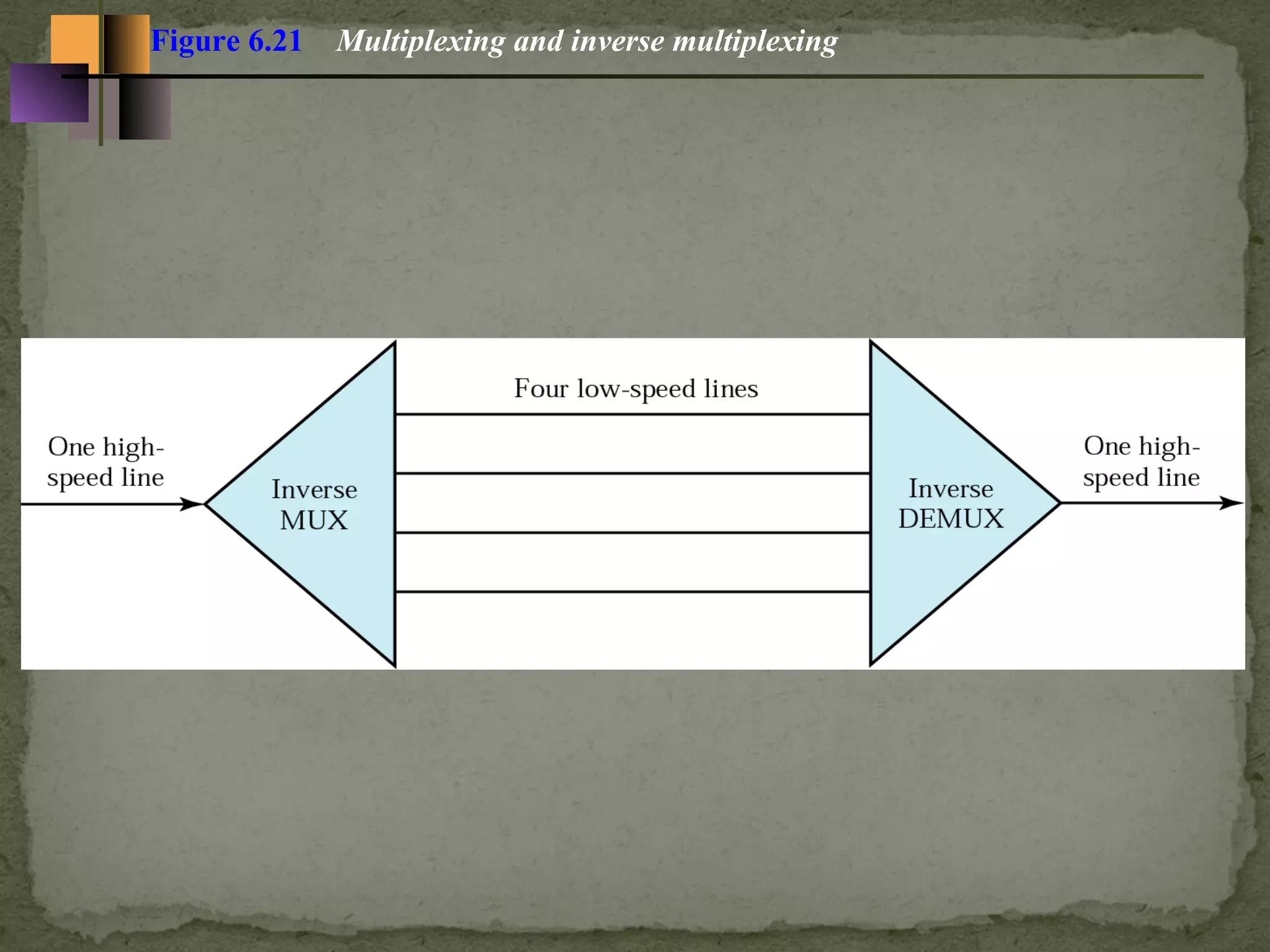 Multiplexing | PPT