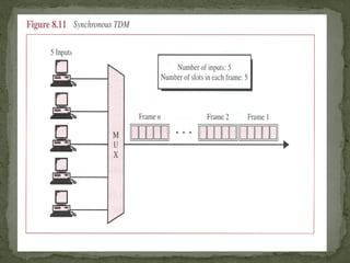 Multiplexing | PPT