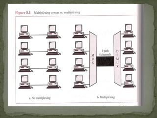 Multiplexing | PPT