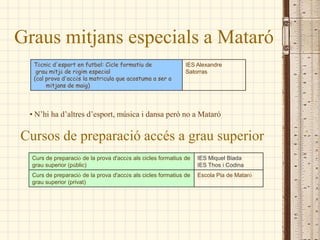 Graus mitjans especials a Mataró
  Tècnic d'esport en futbol: Cicle formatiu de                IES Alexandre
   grau mitjà de règim especial                               Satorras
  (cal prova d’accés la matrícula que acostuma a ser a
       mitjans de maig)




 • N’hi ha d’altres d’esport, música i dansa però no a Mataró

Cursos de preparació accés a grau superior
  Curs de preparació de la prova d'accés als cicles formatius de   IES Miquel Biada
  grau superior (públic)                                           IES Thos i Codina
  Curs de preparació de la prova d'accés als cicles formatius de   Escola Pia de Mataró
  grau superior (privat)
 