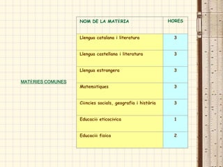 NOM DE LA MATÈRIA                        HORES


                   Llengua catalana i literatura              3


                   Llengua castellana i literatura            3


                   Llengua estrangera                         3

MATÈRIES COMUNES
                   Matemàtiques                               3


                   Ciències socials, geografia i història     3


                   Educació eticocívica                       1


                   Educació física                            2
 