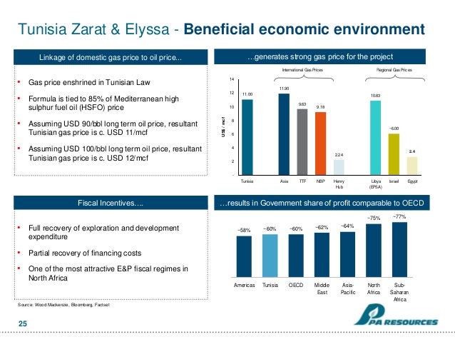 Pa Resources Q4 2012 Presentation 6 February 2013