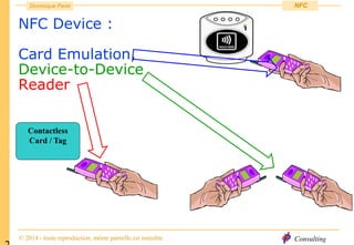 Consulting
Dominique Paret
© 2014 - toute reproduction, même partielle est interdite
NFC
Contactless
Card / Tag
NFC Device :
Card Emulation,
Device-to-Device
Reader
 