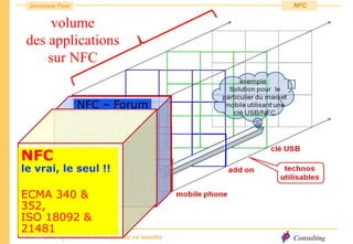 Consulting
Dominique Paret
© 2014 - toute reproduction, même partielle est interdite
NFC
NFC
le vrai, le seul !!
ECMA 340 &
352,
ISO 18092 &
21481
NFC – Forum
volume
des applications
sur NFC
 