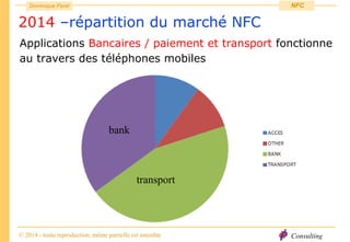 Consulting
Dominique Paret
© 2014 - toute reproduction, même partielle est interdite
NFC
2014 –répartition du marché NFC
Applications Bancaires / paiement et transport fonctionne
au travers des téléphones mobiles
bank
transport
 