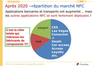Consulting
Dominique Paret
© 2014 - toute reproduction, même partielle est interdite
NFC
Après 2020 –répartition du marché NFC
Applications bancaires et transports ont augmenté … mais
les autres applications NFC se sont fortement déployées !
CES
Las Vegas
Consumer
+
Heath
Car access
Access
Loyalty
etc.
transport
bank
C’est la cible
totale qui
intéresse les
fabricants de
composants !!!!
 
