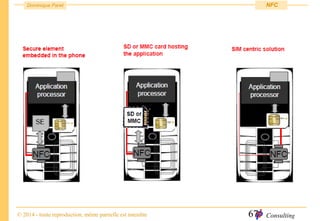 Consulting
Dominique Paret
© 2014 - toute reproduction, même partielle est interdite
NFC
67
 