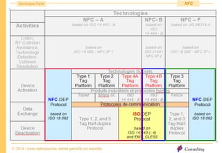Consulting
Dominique Paret
© 2014 - toute reproduction, même partielle est interdite
NFC
 