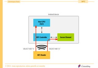 Consulting
Dominique Paret
© 2014 - toute reproduction, même partielle est interdite
NFC
 