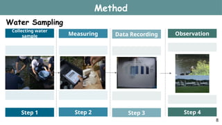 Measuring
Step 2
Data Recording
Step 3
Collecting water
sample
Step 1
Observation
Step 4
Method
Water Sampling
8
 