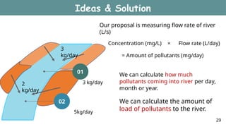 Our proposal is measuring flow rate of river
(L/s)
Concentration (mg/L) × Flow rate (L/day)
= Amount of pollutants (mg/day)
3 kg/day
5kg/day
We can calculate how much
pollutants coming into river per day,
month or year.
3
kg/day
02
01
2
kg/day
We can calculate the amount of
load of pollutants to the river.
Ideas & Solution
29
 