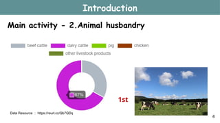 Main activity - 2.Animal husbandry
Introduction
4
1st
Data Resource ： https://reurl.cc/Qb7QDq
 