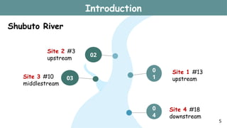 Shubuto River
Site 2 #3
upstream
0
1
02
0
4
03
Site 3 #10
middlestream
Site 4 #18
downstream
Site 1 #13
upstream
Introduction
5
 