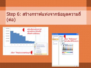 Step 6:  สร้างกราฟแท่งจากข้อมูลความถี่  ( ต่อ )  คลิกเลือกแท่งกราฟ  แล้วคลิกขวาอีกครั้ง เพื่อสร้างเส้นขอบ  เลือก “จัดรูปแบบชุดข้อมูล”  เลือก “สีเส้นขอบ” แล้วเลือกสีให้เหมาะ 