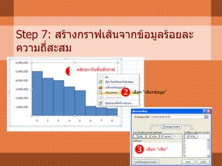Step 7:  สร้างกราฟเส้นจากข้อมูลร้อยละความถี่สะสม  คลิกขวาในพื้นที่กราฟ  เลือก “เลือกข้อมูล”  เลือก “เพิ่ม” 
