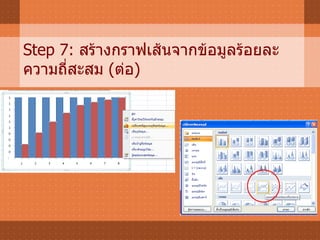 Step 7:  สร้างกราฟเส้นจากข้อมูลร้อยละความถี่สะสม  ( ต่อ ) 