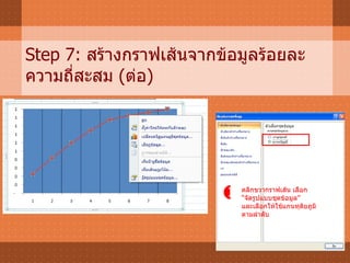Step 7:  สร้างกราฟเส้นจากข้อมูลร้อยละความถี่สะสม  ( ต่อ )  คลิกขวากราฟเส้น เลือก “ จัดรูปแบบชุดข้อมูล” และเลือกให้ใช้แกนทุติยภูมิ ตามลำดับ 