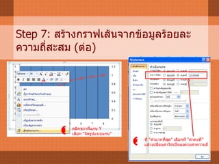 Step 7:  สร้างกราฟเส้นจากข้อมูลร้อยละความถี่สะสม  ( ต่อ )  คลิกขวาที่แกน  Y เลือก “จัดรูปแบบแกน”  ที่ “ค่ามากที่สุด” เลือกที่ “ค่าคงที่” แล้วเปลี่ยนค่าให้เป็นผลรวมค่าความถี่ 