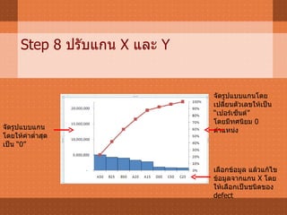 Step 8  ปรับแกน  X  และ  Y จัดรูปแบบแกนโดย เปลี่ยนตัวเลขให้เป็น “ เปอร์เซ็นต์”  โดยมีทศนิยม  0  ตำแหน่ง เลือกข้อมูล แล้วแก้ไขข้อมูลจากแกน  X  โดยให้เลือกเป็นชนิดของ  defect จัดรูปแบบแกน โดยให้ค่าต่ำสุดเป็น “ 0” 