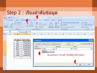 Step 2 :   เรียงลำดับข้อมูล เรียงลำดับตาม “ความถี่”  ( ในที่นี้คือ  Sale Value)     