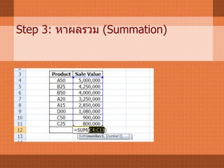 Step 3:  หาผลรวม   (Summation) 