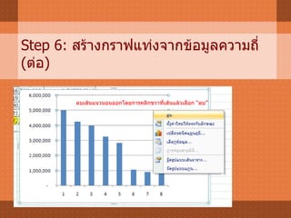 Step 6:  สร้างกราฟแท่งจากข้อมูลความถี่  ( ต่อ ) ลบเส้นแนวนอนออกโดยการคลิกขวาที่เส้นแล้วเลือก “ลบ” 