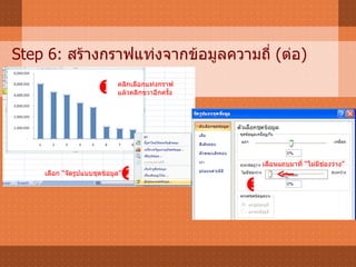 Step 6:  สร้างกราฟแท่งจากข้อมูลความถี่  ( ต่อ )    คลิกเลือกแท่งกราฟ  แล้วคลิกขวาอีกครั้ง เลือก “จัดรูปแบบชุดข้อมูล” เลือนแถบมาที่ “ไม่มีช่องว่าง” 