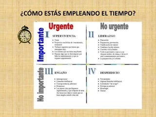 ¿CÓMO ESTÁS EMPLEANDO EL TIEMPO?
 