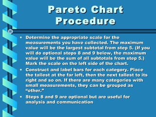 Pareto ChartPareto Chart
ProcedureProcedure
• Determine the appropriate scale for theDetermine the appropriate scale for the
measurements you have collected. The maximummeasurements you have collected. The maximum
value will be the largest subtotal from step 5. (If youvalue will be the largest subtotal from step 5. (If you
will do optional steps 8 and 9 below, the maximumwill do optional steps 8 and 9 below, the maximum
value will be the sum of all subtotals from step 5.)value will be the sum of all subtotals from step 5.)
Mark the scale on the left side of the chart.Mark the scale on the left side of the chart.
• Construct and label bars for each category. PlaceConstruct and label bars for each category. Place
the tallest at the far left, then the next tallest to itsthe tallest at the far left, then the next tallest to its
right and so on. If there are many categories withright and so on. If there are many categories with
small measurements, they can be grouped assmall measurements, they can be grouped as
“other.”“other.”
• Steps 8 and 9 are optional but are useful forSteps 8 and 9 are optional but are useful for
analysis and communicationanalysis and communication
 