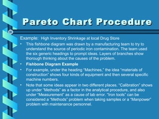 Pareto Chart ProcedurePareto Chart Procedure
Example: High Inventory Shrinkage at local Drug Store
• This fishbone diagram was drawn by a manufacturing team to try to
understand the source of periodic iron contamination. The team used
the six generic headings to prompt ideas. Layers of branches show
thorough thinking about the causes of the problem.
• Fishbone Diagram Example
• For example, under the heading “Machines,” the idea “materials of
construction” shows four kinds of equipment and then several specific
machine numbers.
• Note that some ideas appear in two different places. “Calibration” shows
up under “Methods” as a factor in the analytical procedure, and also
under “Measurement” as a cause of lab error. “Iron tools” can be
considered a “Methods” problem when taking samples or a “Manpower”
problem with maintenance personnel.
 