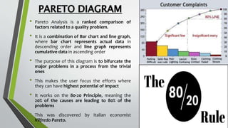 PARETO DIAGRAM
• Pareto Analysis is a ranked comparison of
factors related to a quality problem.
• It is a combination of Bar chart and line graph,
where bar chart represents actual data in
descending order and line graph represents
cumulative data in ascending order
• The purpose of this diagram is to bifurcate the
major problems in a process from the trivial
ones
• This makes the user focus the efforts where
they can have highest potential of impact
• It works on the 80-20 Principle, meaning the
20% of the causes are leading to 80% of the
problems
• This was discovered by Italian economist
Vilfredo Pareto.
 