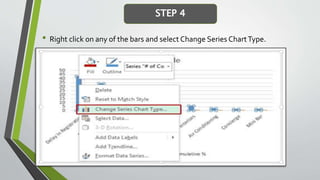 • Right click on any of the bars and select Change Series ChartType.
STEP 4
 