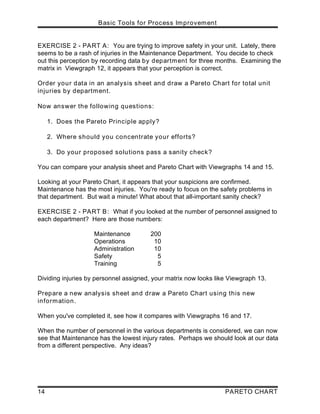Basic Tools for Process Improvement
14 PARETO CHART
EXERCISE 2 - PART A: You are trying to improve safety in your unit. Lately, there
seems to be a rash of injuries in the Maintenance Department. You decide to check
out this perception by recording data by department for three months. Examining the
matrix in Viewgraph 12, it appears that your perception is correct.
Order your data in an analysis sheet and draw a Pareto Chart for total unit
injuries by department.
Now answer the following questions:
1. Does the Pareto Principle apply?
2. Where should you concentrate your efforts?
3. Do your proposed solutions pass a sanity check?
You can compare your analysis sheet and Pareto Chart with Viewgraphs 14 and 15.
Looking at your Pareto Chart, it appears that your suspicions are confirmed.
Maintenance has the most injuries. You're ready to focus on the safety problems in
that department. But wait a minute! What about that all-important sanity check?
EXERCISE 2 - PART B: What if you looked at the number of personnel assigned to
each department? Here are those numbers:
Maintenance 200
Operations 10
Administration 10
Safety 5
Training 5
Dividing injuries by personnel assigned, your matrix now looks like Viewgraph 13.
Prepare a new analysis sheet and draw a Pareto Chart using this new
information.
When you've completed it, see how it compares with Viewgraphs 16 and 17.
When the number of personnel in the various departments is considered, we can now
see that Maintenance has the lowest injury rates. Perhaps we should look at our data
from a different perspective. Any ideas?
 