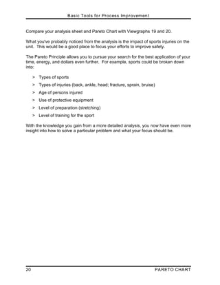 Basic Tools for Process Improvement
20 PARETO CHART
Compare your analysis sheet and Pareto Chart with Viewgraphs 19 and 20.
What you've probably noticed from the analysis is the impact of sports injuries on the
unit. This would be a good place to focus your efforts to improve safety.
The Pareto Principle allows you to pursue your search for the best application of your
time, energy, and dollars even further. For example, sports could be broken down
into:
> Types of sports
> Types of injuries (back, ankle, head; fracture, sprain, bruise)
> Age of persons injured
> Use of protective equipment
> Level of preparation (stretching)
> Level of training for the sport
With the knowledge you gain from a more detailed analysis, you now have even more
insight into how to solve a particular problem and what your focus should be.
 