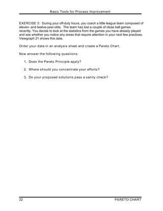 Basic Tools for Process Improvement
22 PARETO CHART
EXERCISE 3: During your off-duty hours, you coach a little league team composed of
eleven- and twelve-year-olds. The team has lost a couple of close ball games
recently. You decide to look at the statistics from the games you have already played
and see whether you notice any areas that require attention in your next few practices.
Viewgraph 21 shows this data.
Order your data in an analysis sheet and create a Pareto Chart.
Now answer the following questions:
1. Does the Pareto Principle apply?
2. Where should you concentrate your efforts?
3. Do your proposed solutions pass a sanity check?
 