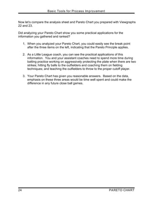 Basic Tools for Process Improvement
24 PARETO CHART
Now let’s compare the analysis sheet and Pareto Chart you prepared with Viewgraphs
22 and 23.
Did analyzing your Pareto Chart show you some practical applications for the
information you gathered and ranked?
1. When you analyzed your Pareto Chart, you could easily see the break point
after the three items on the left, indicating that the Pareto Principle applies.
2. As a Little League coach, you can see the practical applications of this
information. You and your assistant coaches need to spend more time during
batting practice working on aggressively protecting the plate when there are two
strikes; hitting fly balls to the outfielders and coaching them on fielding
techniques; and teaching the outfielders to throw to the proper cutoff player.
3. Your Pareto Chart has given you reasonable answers. Based on the data,
emphasis on these three areas would be time well spent and could make the
difference in any future close ball games.
 