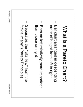 PARETO
CHART
VIEWGRAPH
1
What
Is
a
Pareto
Chart?
•
Bar
chart
arranged
in
descending
order
of
height
from
left
to
right
•
Bars
on
left
relatively
more
important
than
those
on
right
•
Separates
the
"vital
few"
from
the
"trivial
many"
(Pareto
Principle)
 