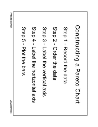 PARETO
CHART
VIEWGRAPH
3
Constructing
a
Pareto
Chart
Step
1
-
Record
the
data
Step
2
-
Order
the
data
Step
3
-
Label
the
vertical
axis
Step
4
-
Label
the
horizontal
axis
Step
5
-
Plot
the
bars
 