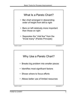 PARETO CHART VIEWGRAPH 1
What Is a Pareto Chart?
• Bar chart arranged in descending
order of height from left to right
• Bars on left relatively more important
than those on right
• Separates the "vital few" from the
"trivial many" (Pareto Principle)
PARETO CHART VIEWGRAPH 2
Why Use a Pareto Chart?
• Breaks big problem into smaller pieces
• Identifies most significant factors
• Shows where to focus efforts
• Allows better use of limited resources
Basic Tools for Process Improvement
PARETO CHART 3
 