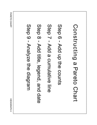 PARETO
CHART
VIEWGRAPH
4
Constructing
a
Pareto
Chart
Step
6
-
Add
up
the
counts
Step
7
-
Add
a
cumulative
line
Step
8
-
Add
title,
legend,
and
date
Step
9
-
Analyze
the
diagram
 